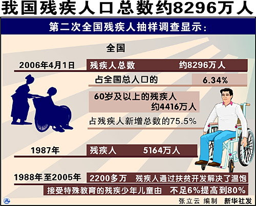 阿塞拜疆总人口数量_目前全国总人口