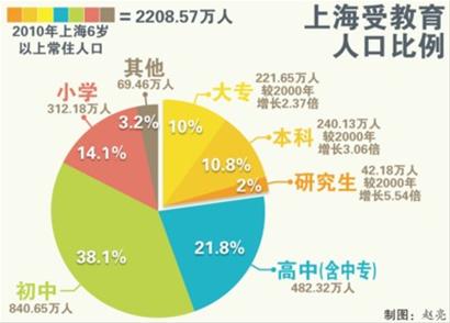 人口文化进校园手抄报_人口文化学