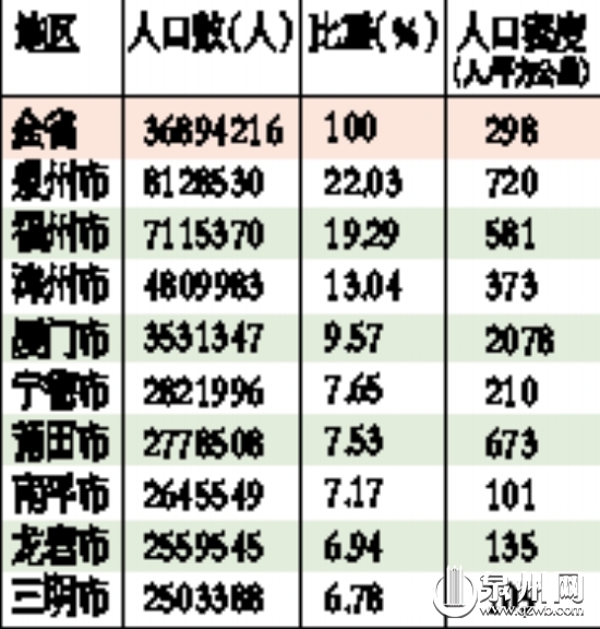 中国人口数量变化图_泉州人口数量