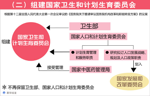 人口最多的国家_国家最新人口政策