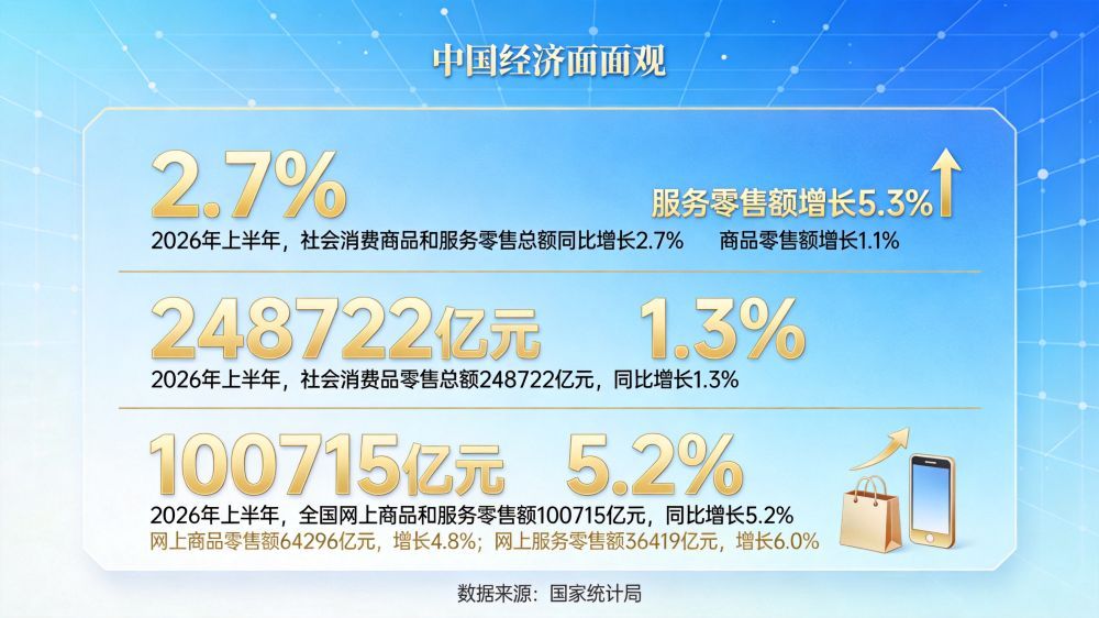 47%里的中国韧性——2026中国经济“半年报”观察(图3)