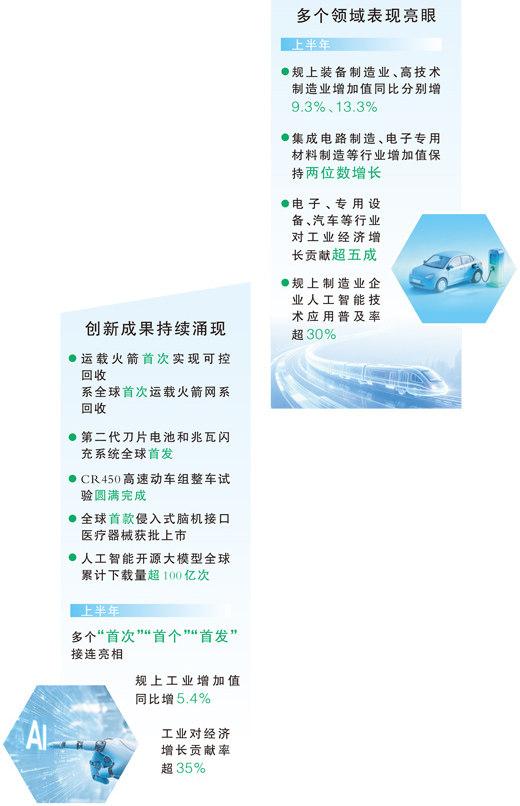 工业对经济增长贡献率超35%（权威发布）