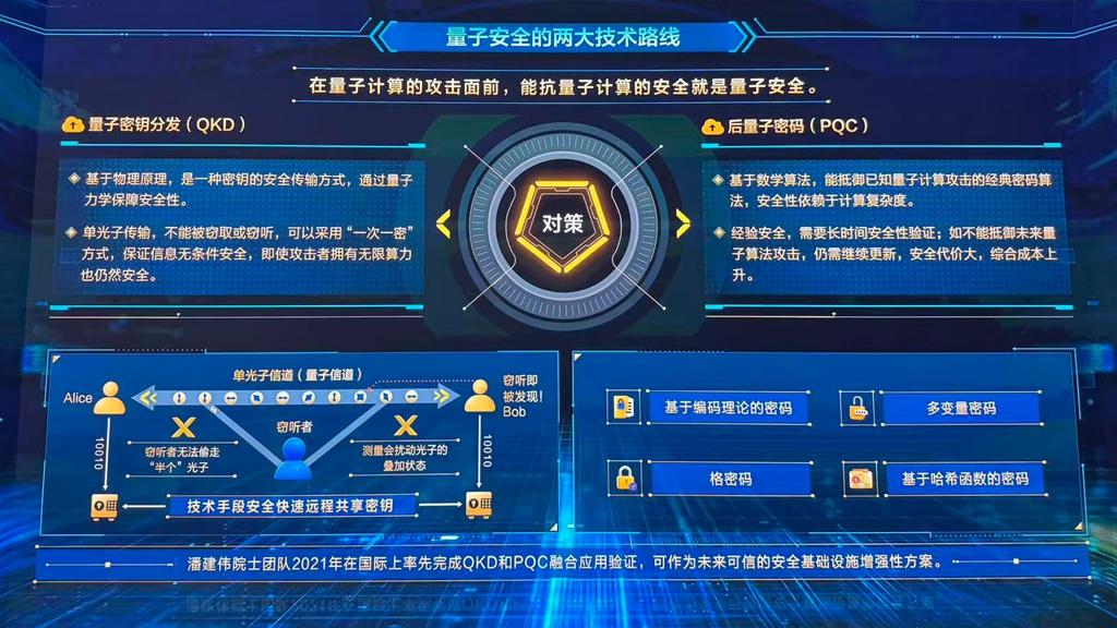 活力中国调研行量子密钥“飞入寻常百姓家”(图2)